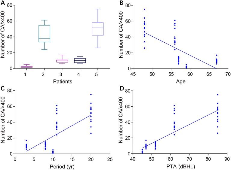 https://cdn.ncbi.nlm.nih.gov/pmc/blobs/8342/6742714/e915fb9af3d8/fneur-10-00948-g0004.jpg
