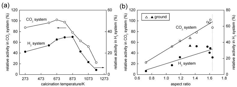 https://cdn.ncbi.nlm.nih.gov/pmc/blobs/8343/6271546/a13301d07c4a/molecules-19-19573-g005.jpg