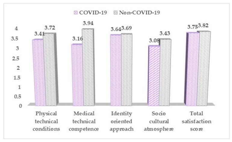 https://cdn.ncbi.nlm.nih.gov/pmc/blobs/8344/8539137/478534654148/medicina-57-01113-g005.jpg