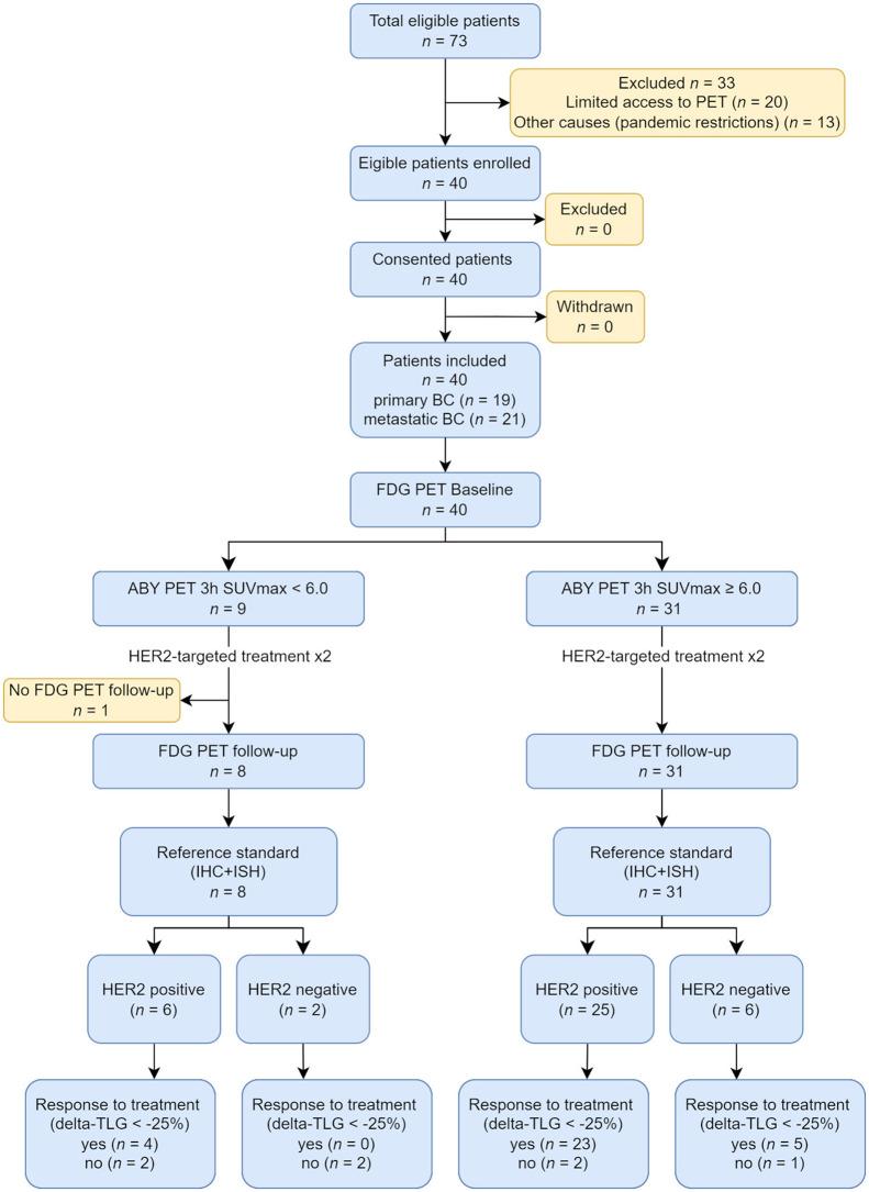 https://cdn.ncbi.nlm.nih.gov/pmc/blobs/8348/10478820/290503fe9259/jnumed.122.265364f1.jpg