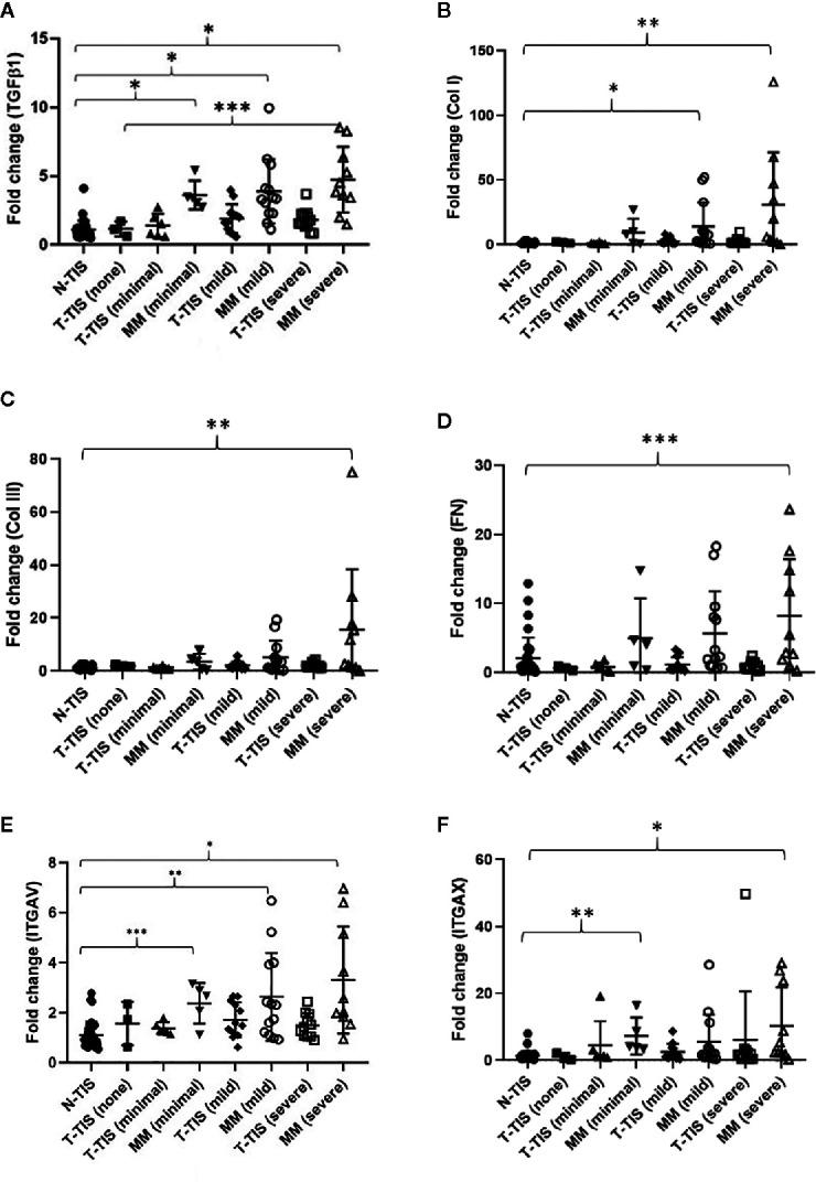 https://cdn.ncbi.nlm.nih.gov/pmc/blobs/834a/7943728/991fe9b11ea8/fonc-11-629665-g004.jpg