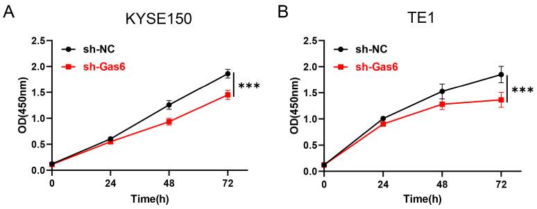 https://cdn.ncbi.nlm.nih.gov/pmc/blobs/834d/11506498/0181a616fef1/cimb-46-00676-g002.jpg