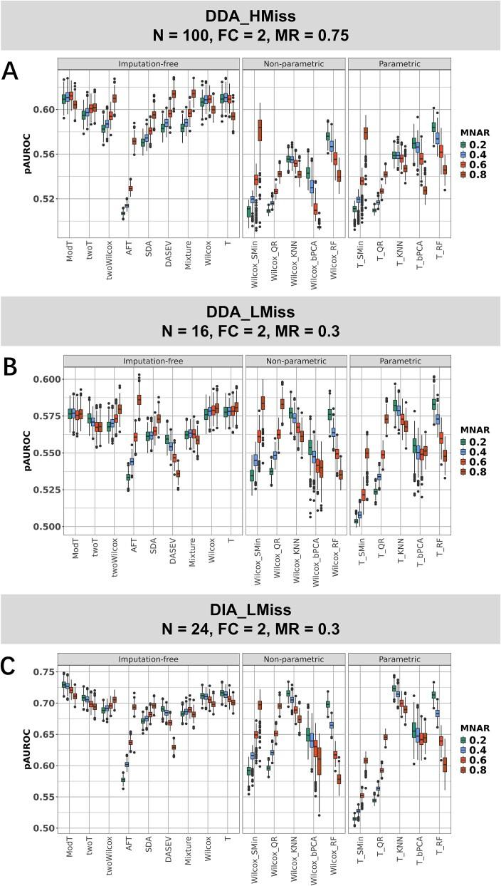 https://cdn.ncbi.nlm.nih.gov/pmc/blobs/834d/12009712/92ae2d838eb1/bbaf141f2.jpg