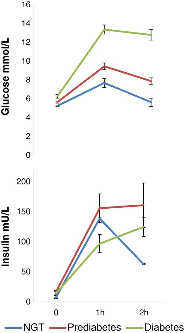 https://cdn.ncbi.nlm.nih.gov/pmc/blobs/834d/3986692/df3f44a2d915/1758-5996-6-44-2.jpg
