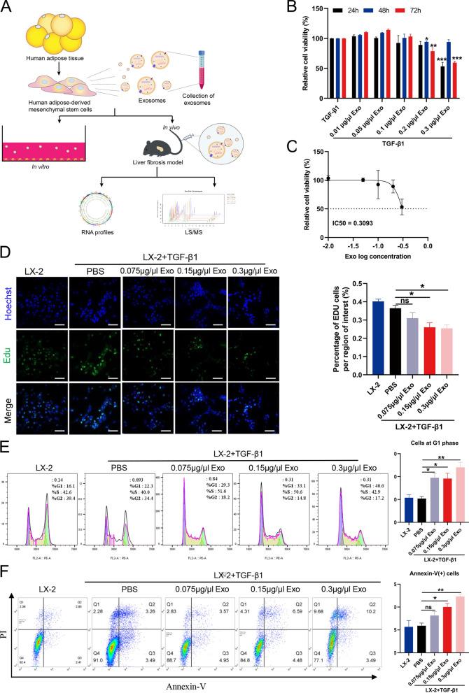 https://cdn.ncbi.nlm.nih.gov/pmc/blobs/834d/9878808/c7d9d55161dd/12951_2023_1788_Fig2_HTML.jpg