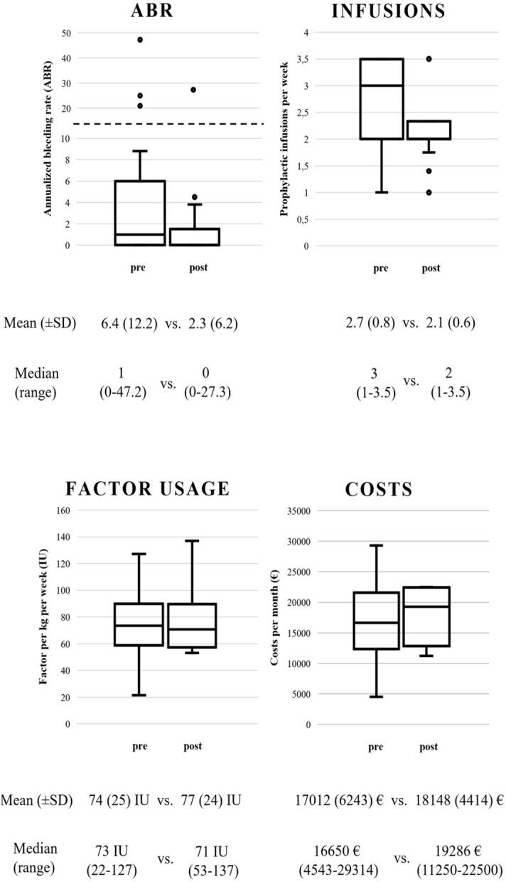 https://cdn.ncbi.nlm.nih.gov/pmc/blobs/834e/8217178/1c979ef13216/41598_2021_92245_Fig1_HTML.jpg