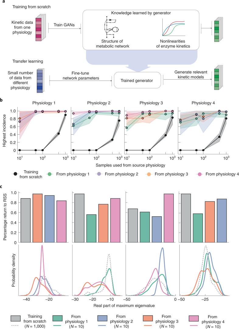 https://cdn.ncbi.nlm.nih.gov/pmc/blobs/8351/10543203/e82650d9128c/42256_2022_519_Fig4_HTML.jpg