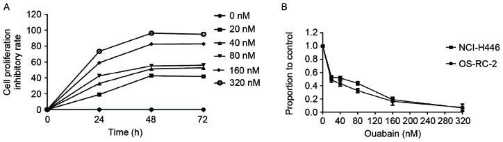 https://cdn.ncbi.nlm.nih.gov/pmc/blobs/8353/5688790/47aba9ee2f7a/ol-14-06-6678-g00.jpg