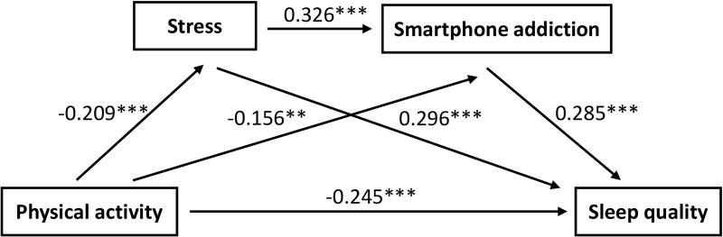 https://cdn.ncbi.nlm.nih.gov/pmc/blobs/8354/11143986/0fb2e474d131/PRBM-17-2135-g0002.jpg