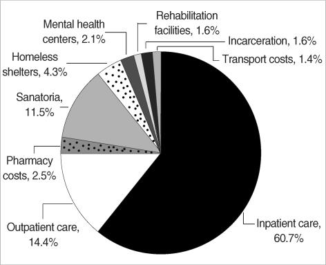 https://cdn.ncbi.nlm.nih.gov/pmc/blobs/8354/2526443/be8ae5be849b/jkms-23-167-g001.jpg