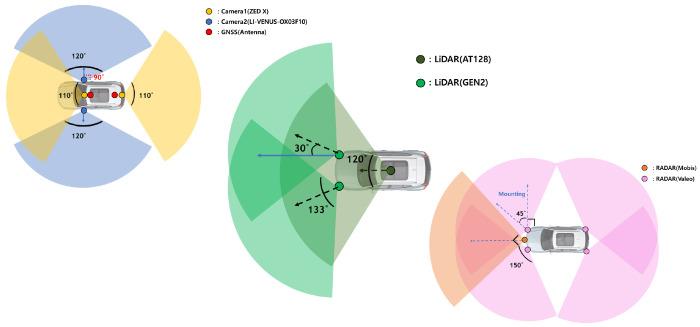 https://cdn.ncbi.nlm.nih.gov/pmc/blobs/8356/11359054/bea9c2d9472c/sensors-24-05191-g029.jpg