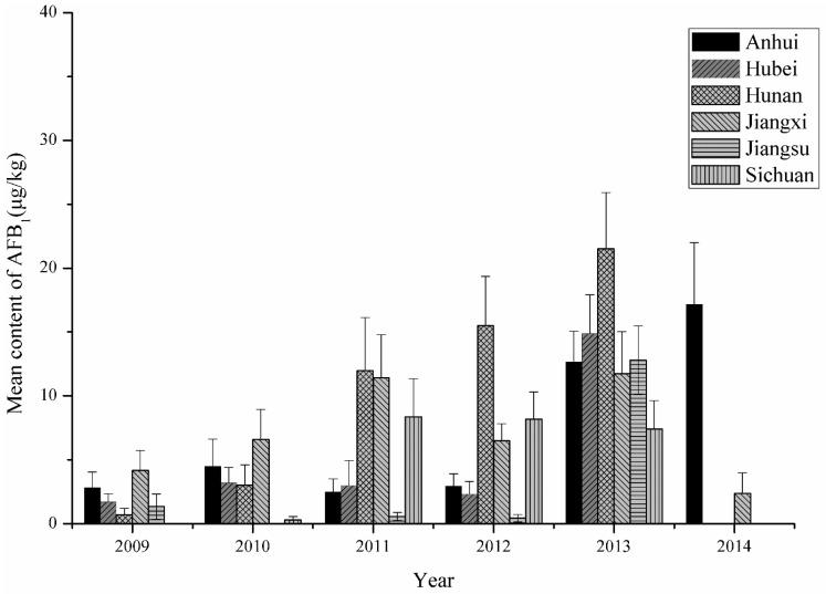 https://cdn.ncbi.nlm.nih.gov/pmc/blobs/8356/4626727/761f2ffcbe0b/toxins-07-04157-g002.jpg