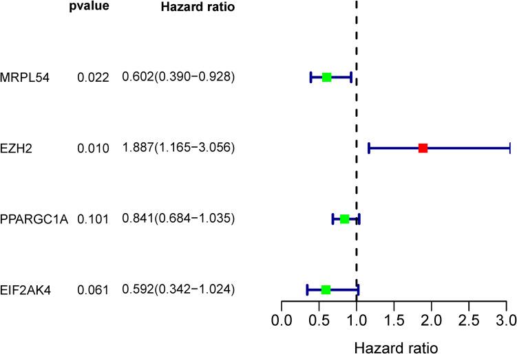 https://cdn.ncbi.nlm.nih.gov/pmc/blobs/8356/8111555/9f5df059f01d/10.1177_15330338211004936-fig5.jpg