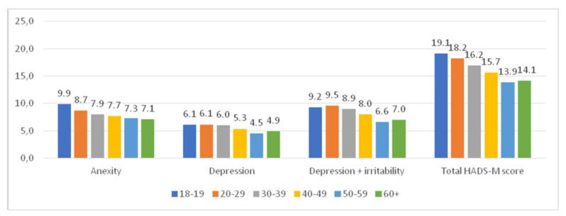 https://cdn.ncbi.nlm.nih.gov/pmc/blobs/8357/8535819/a67afce7eda7/ijerph-18-10698-g003.jpg