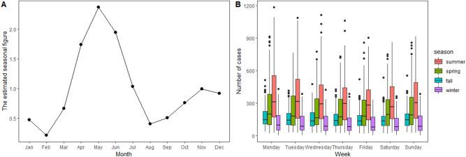 https://cdn.ncbi.nlm.nih.gov/pmc/blobs/8359/7809027/cdc1496f9c7b/41598_2021_81100_Fig2_HTML.jpg