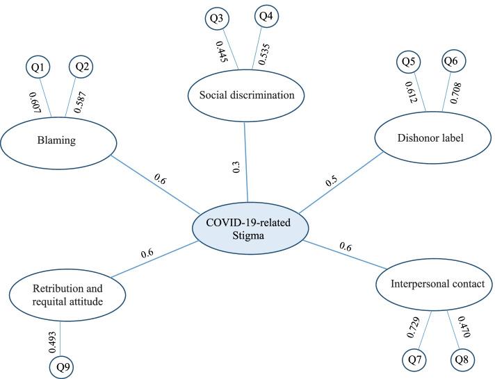 https://cdn.ncbi.nlm.nih.gov/pmc/blobs/8359/9442959/5279ffcd5065/12889_2022_14039_Fig3_HTML.jpg