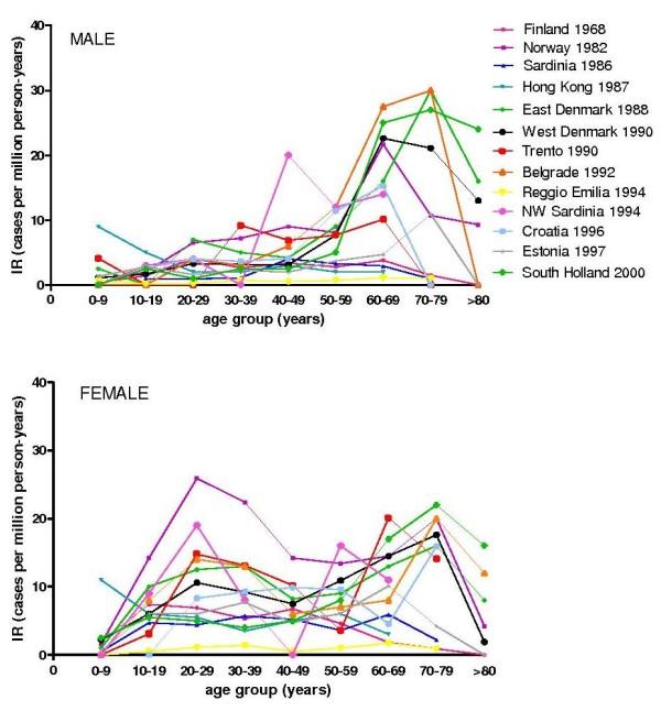 https://cdn.ncbi.nlm.nih.gov/pmc/blobs/835a/2905354/e7b8fea958b5/1471-2377-10-46-4.jpg