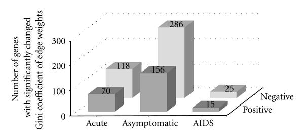 https://cdn.ncbi.nlm.nih.gov/pmc/blobs/835b/3184446/795a9779288a/JBB2011-926407.004.jpg