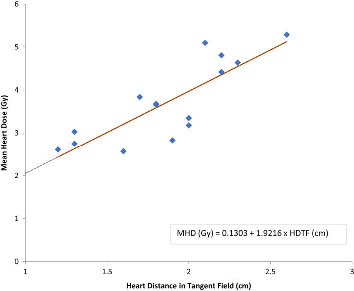 https://cdn.ncbi.nlm.nih.gov/pmc/blobs/835b/9714515/16000d80f468/JMRS-69-502-g001.jpg