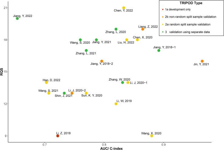 https://cdn.ncbi.nlm.nih.gov/pmc/blobs/835e/10507631/b90af7275fe3/fonc-13-1161237-g003.jpg