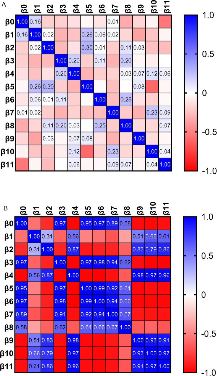 https://cdn.ncbi.nlm.nih.gov/pmc/blobs/835f/11551562/901cb2bfbfb3/gr4.jpg