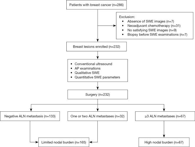 https://cdn.ncbi.nlm.nih.gov/pmc/blobs/8361/10784034/bc20b610a5d4/qims-14-01-408-f1.jpg