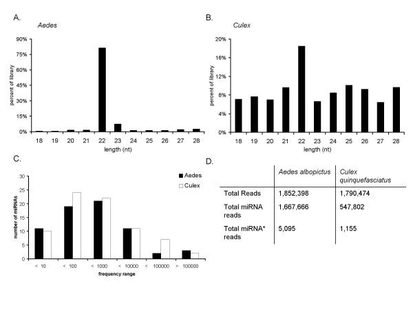 https://cdn.ncbi.nlm.nih.gov/pmc/blobs/8361/2834634/53ee4767b9c2/1471-2164-11-119-1.jpg