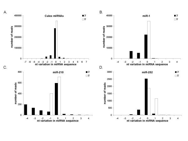 https://cdn.ncbi.nlm.nih.gov/pmc/blobs/8361/2834634/76e20812c799/1471-2164-11-119-2.jpg