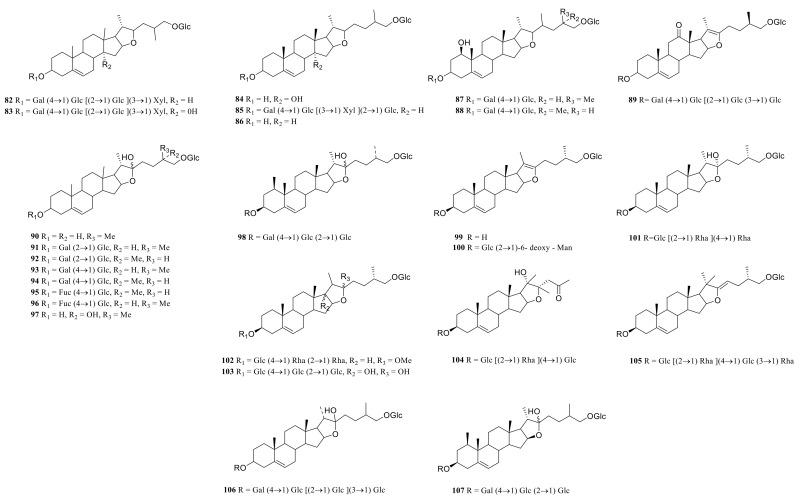 https://cdn.ncbi.nlm.nih.gov/pmc/blobs/8361/9369890/1936bb834178/molecules-27-04821-g003.jpg
