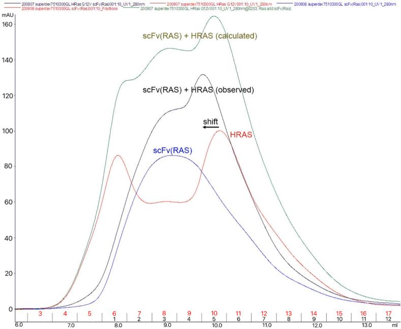 https://cdn.ncbi.nlm.nih.gov/pmc/blobs/8363/8531465/45d77fb5d488/gr9.jpg