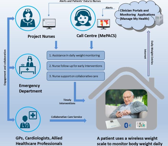 https://cdn.ncbi.nlm.nih.gov/pmc/blobs/8365/5640081/48682735c519/bmjopen-2017-017550f02.jpg