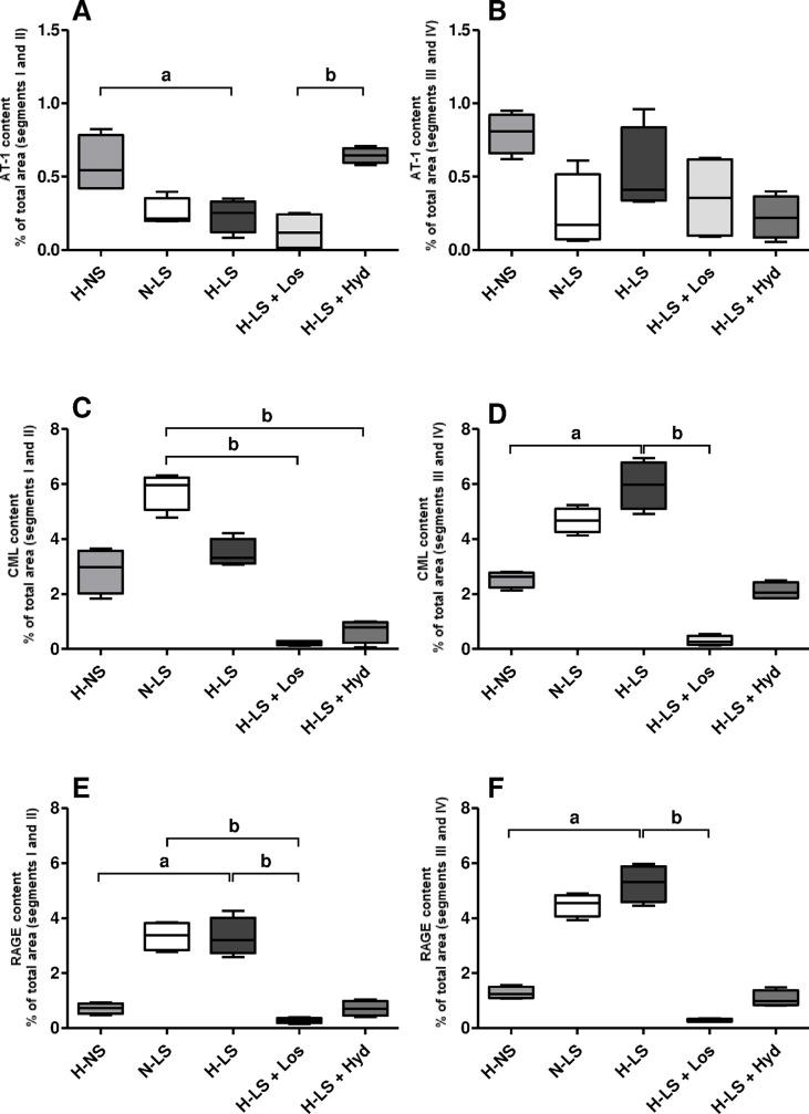 https://cdn.ncbi.nlm.nih.gov/pmc/blobs/8367/5421755/546157043309/pone.0177086.g005.jpg