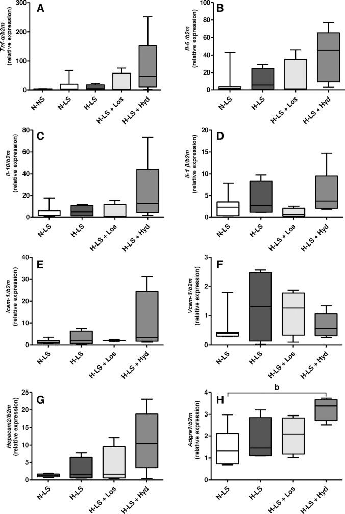 https://cdn.ncbi.nlm.nih.gov/pmc/blobs/8367/5421755/5cced4968e88/pone.0177086.g007.jpg