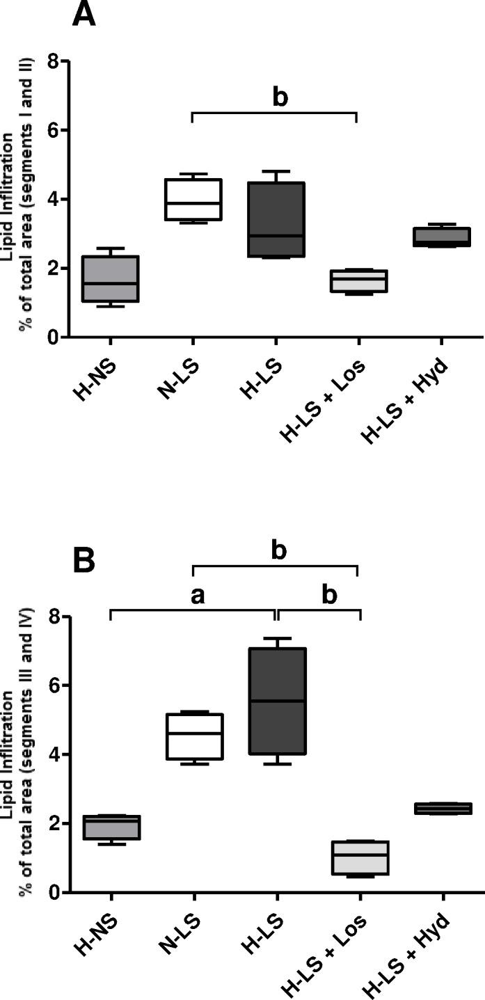 https://cdn.ncbi.nlm.nih.gov/pmc/blobs/8367/5421755/fb9cac6461a1/pone.0177086.g002.jpg