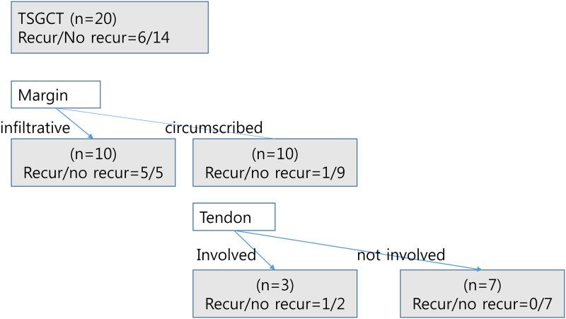 https://cdn.ncbi.nlm.nih.gov/pmc/blobs/8368/10266632/c3ee854f7844/pone.0287028.g006.jpg