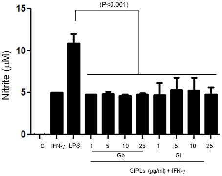 https://cdn.ncbi.nlm.nih.gov/pmc/blobs/8368/3289616/50c46f9cf6ad/pntd.0001543.g002.jpg