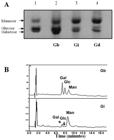 https://cdn.ncbi.nlm.nih.gov/pmc/blobs/8368/3289616/76c9073131fe/pntd.0001543.g009.jpg