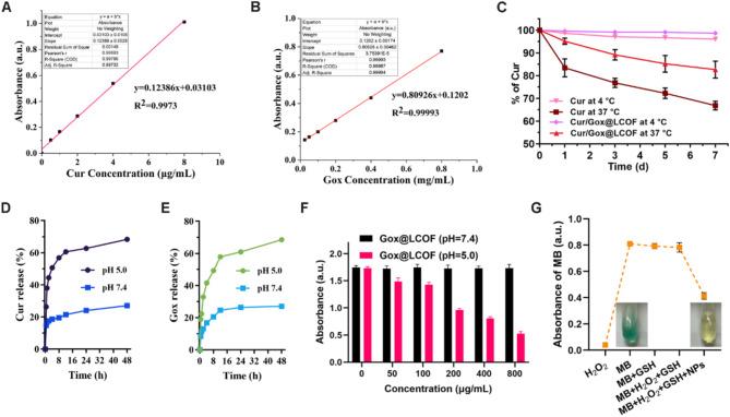 https://cdn.ncbi.nlm.nih.gov/pmc/blobs/8369/11928539/7b906108da78/41598_2025_94393_Fig3_HTML.jpg