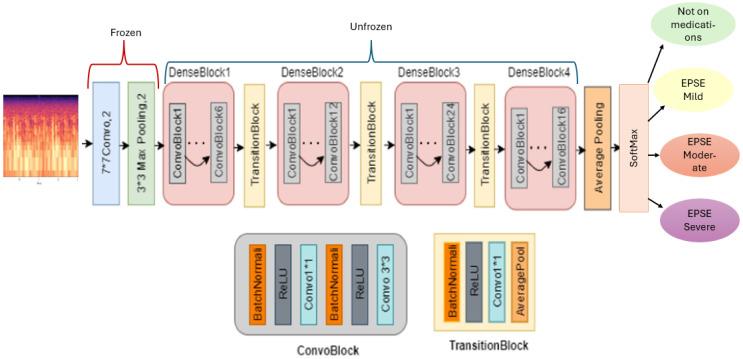 https://cdn.ncbi.nlm.nih.gov/pmc/blobs/836d/12390513/85c48c817a09/sensors-25-04968-g002.jpg