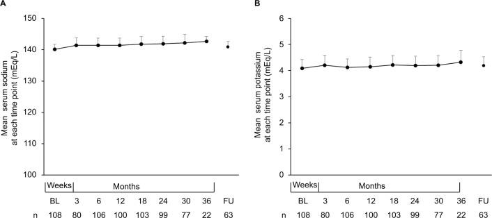 https://cdn.ncbi.nlm.nih.gov/pmc/blobs/836d/5661830/9b48054799c1/dhps-9-093Fig5.jpg