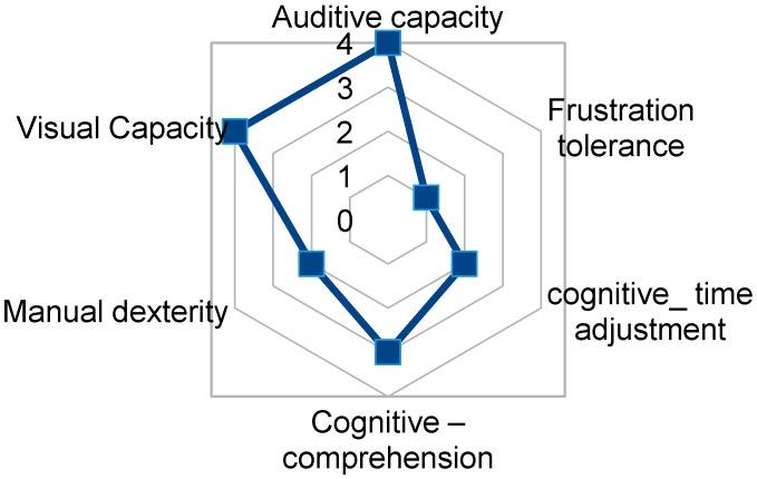 https://cdn.ncbi.nlm.nih.gov/pmc/blobs/836d/5677399/53d0fcd3dbb7/sensors-17-02320-g011.jpg