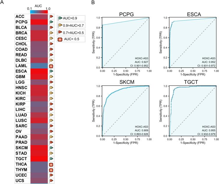https://cdn.ncbi.nlm.nih.gov/pmc/blobs/836f/10612484/38ca7dc2a099/OTT-16-849-g0005.jpg