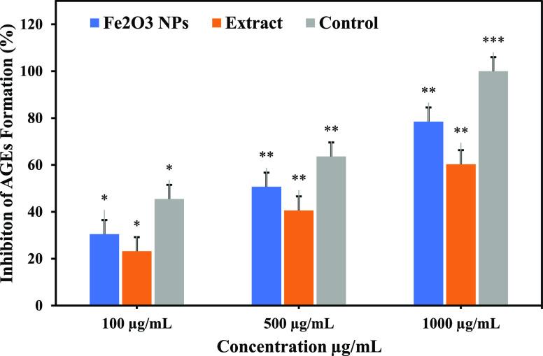 https://cdn.ncbi.nlm.nih.gov/pmc/blobs/8374/10634196/adf7559f1d4d/ao3c04484_0007.jpg