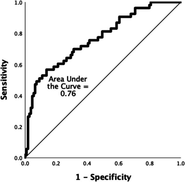 https://cdn.ncbi.nlm.nih.gov/pmc/blobs/8374/11379621/2c9173729ecc/41372_2024_1972_Fig1_HTML.jpg