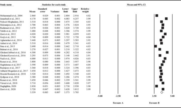 https://cdn.ncbi.nlm.nih.gov/pmc/blobs/8374/11752147/c359e881c720/HSR2-8-e70362-g010.jpg