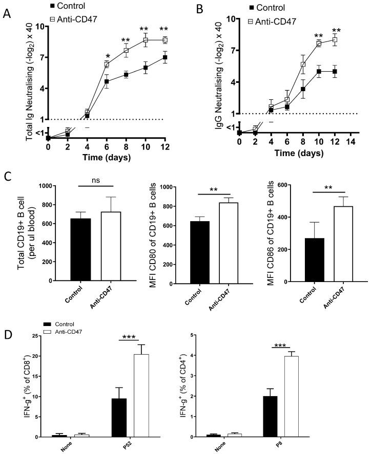 https://cdn.ncbi.nlm.nih.gov/pmc/blobs/8374/12197644/b25a3b998102/vaccines-13-00602-g001.jpg