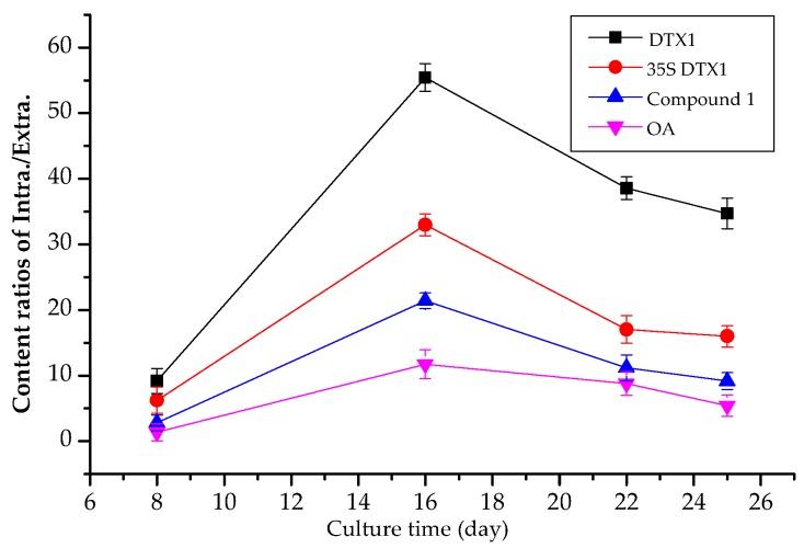 https://cdn.ncbi.nlm.nih.gov/pmc/blobs/8375/5666355/a516afb2d002/toxins-09-00308-g009.jpg