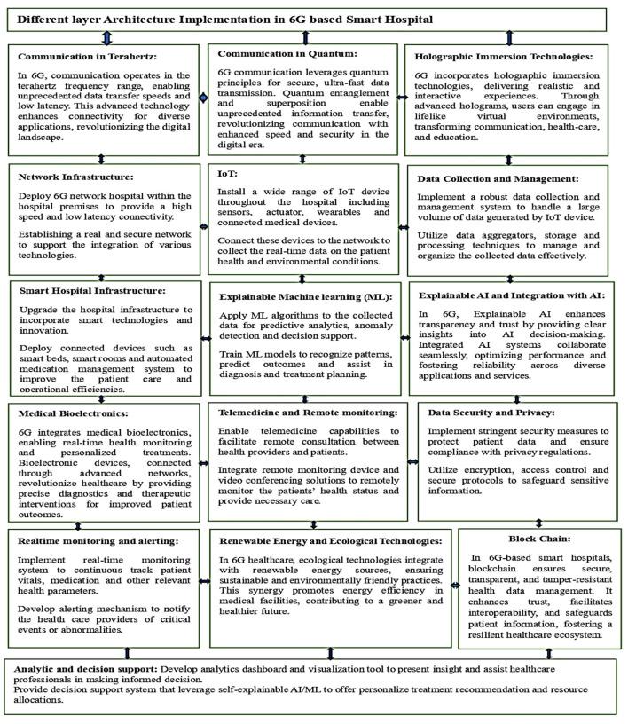 https://cdn.ncbi.nlm.nih.gov/pmc/blobs/8376/12006048/771af38beec8/fmed-12-1534551-g0002.jpg