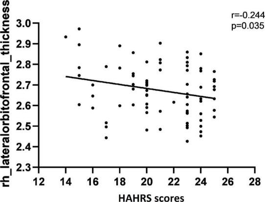 https://cdn.ncbi.nlm.nih.gov/pmc/blobs/8376/9523744/9ec38764ab05/fpsyt-13-998807-g004.jpg