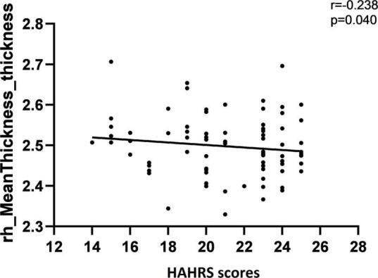 https://cdn.ncbi.nlm.nih.gov/pmc/blobs/8376/9523744/fc77f2717c58/fpsyt-13-998807-g005.jpg